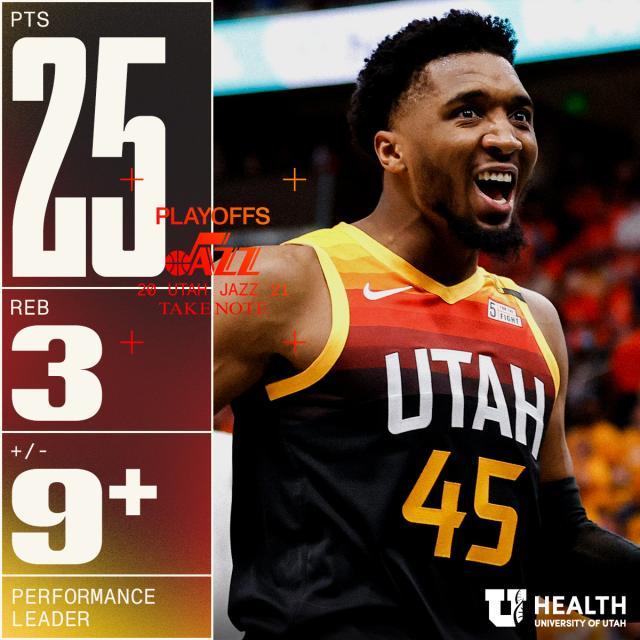 欧冠球队排名-米球回归爵士进攻摧枯拉朽 7人上双轰141分破纪录